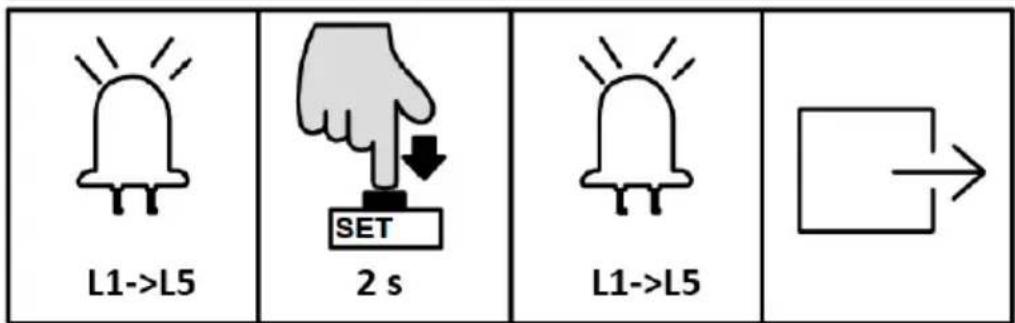 MSW GDOOR-002A - KONTROLL AV MANUELL UTGIFT - 2