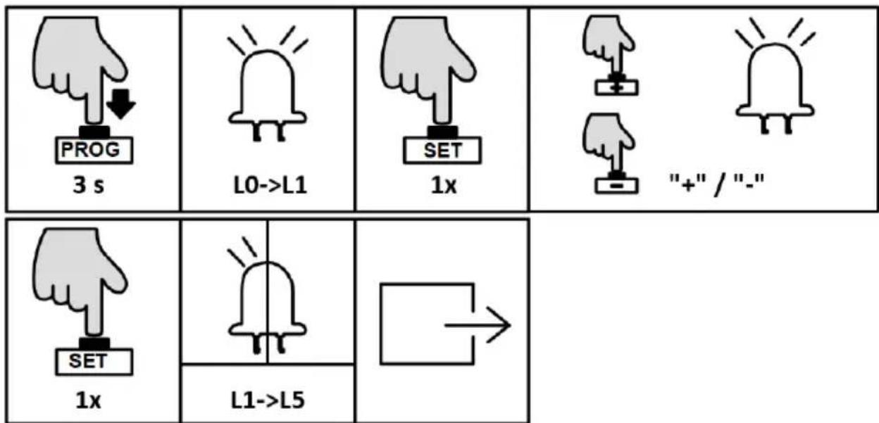 MSW GDOOR-002A - RUNNING SPEED SETTING (L1) - 1