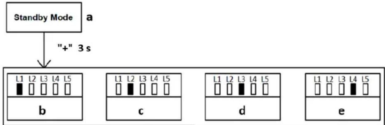 MSW GDOOR-002A - DIAL'KOVÉ OVLÁDANIE VYMAZAŤ (L4) - 3