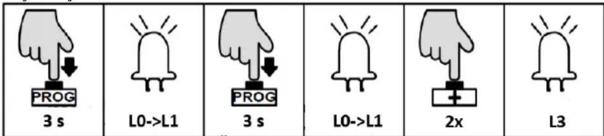 MSW GDOOR-002A - Käyttöohje: - 1