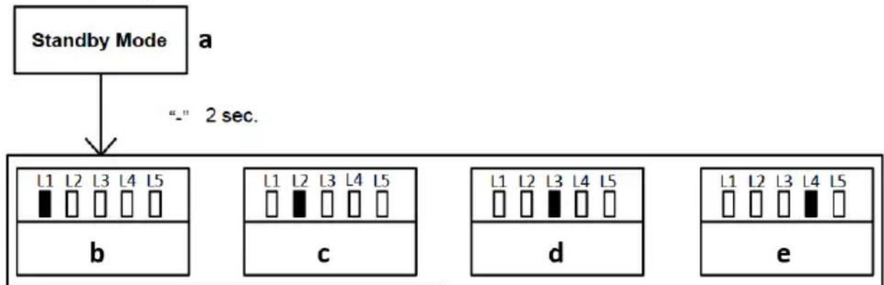 MSW GDOOR-002A - UWAGA: - 1