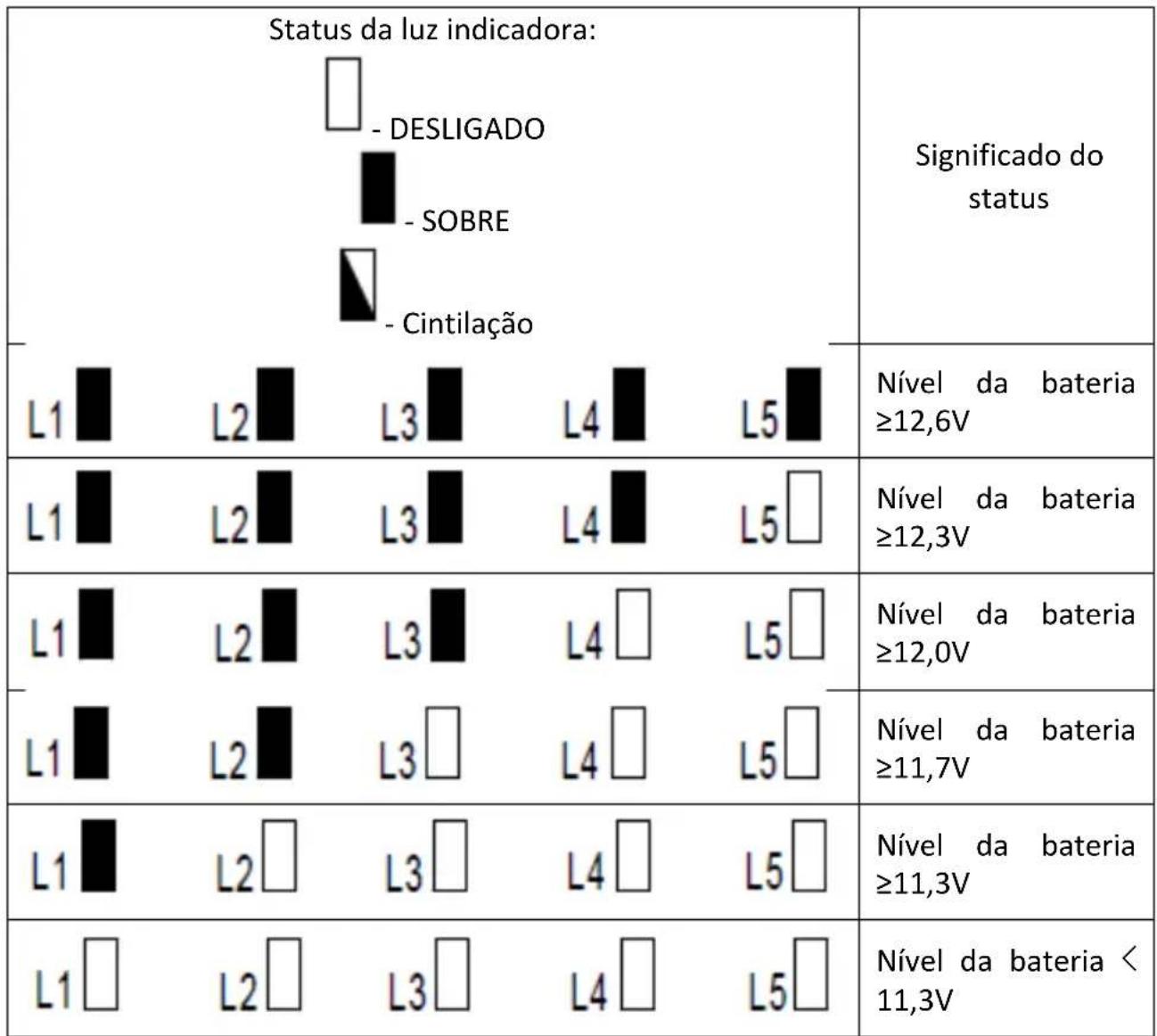 MSW GDOOR-002A - VERIFICAÇÃO DO NÍVEL DA BATERIA - 2