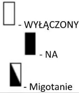 MSW GDOOR-002A - USTAWIENIE OPÓŻNIENIA URUCHOMIENIA (L3) - 5