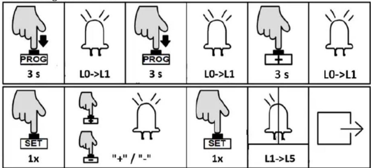 MSW GDOOR-002A - Användningsinstruktion: - 1