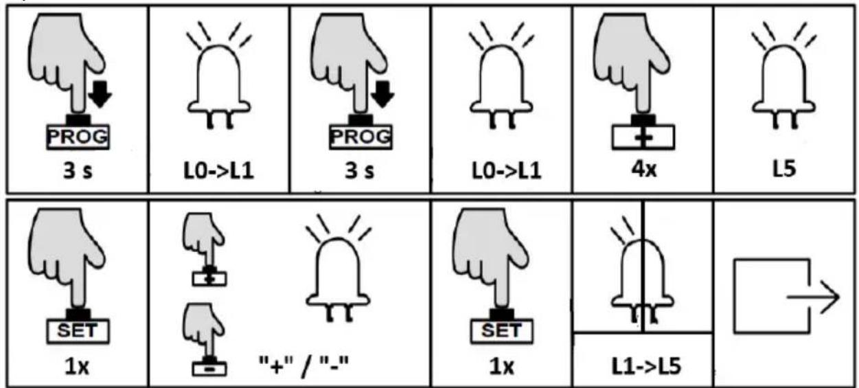 MSW GDOOR-002A - Operation instruction: - 1