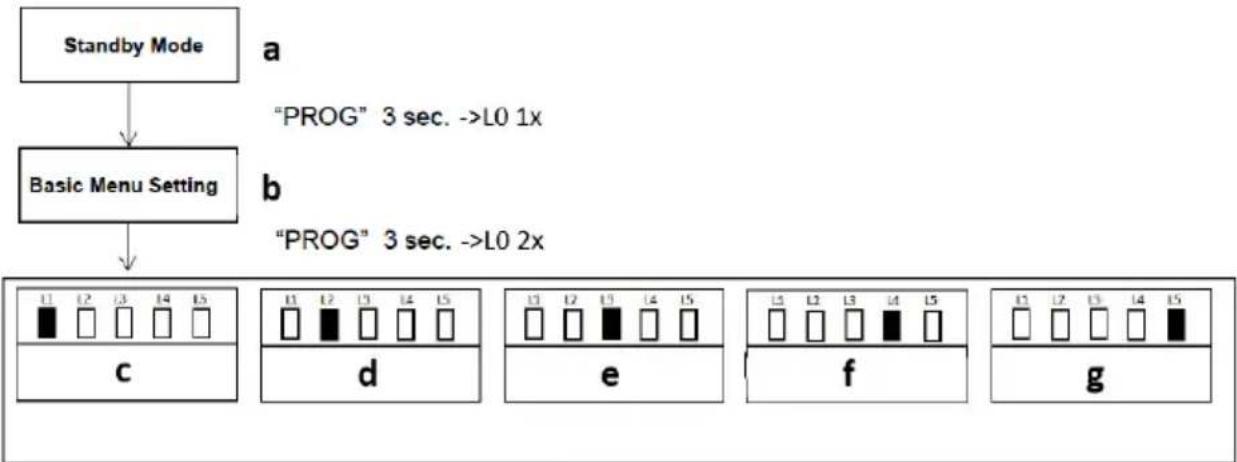 MSW GDOOR-002A - AUTOMATIKUS ZÁRÁSI FUNKCIÓ BEÁLLÍTÁSA (L5) - 3