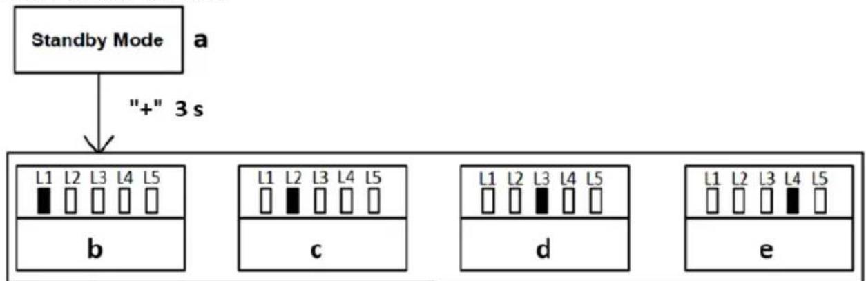 MSW GDOOR-002A - Requirement: - 1