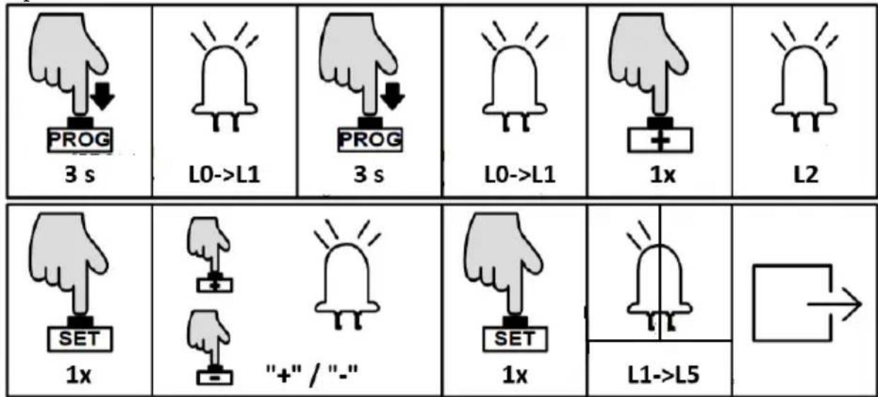 MSW GDOOR-002A - Operation instruction: - 1