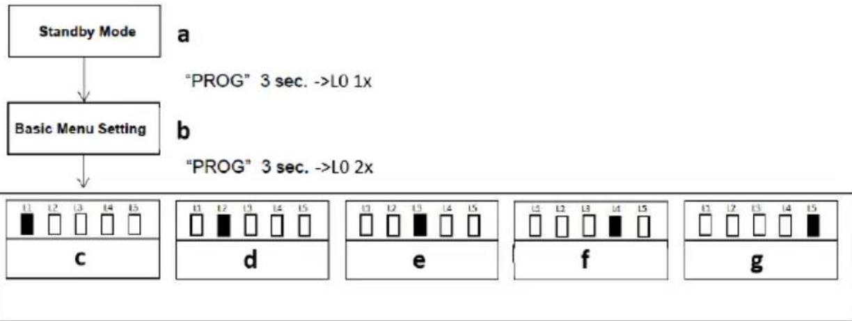 MSW GDOOR-002A - AUTO-STÄNGNINGSINSTÄLLNING (L5) - 14