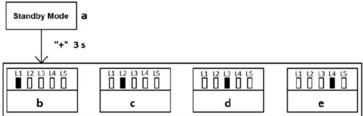 MSW GDOOR-002A - FERNBEDIENUNG SCHNELLERNEN - 2