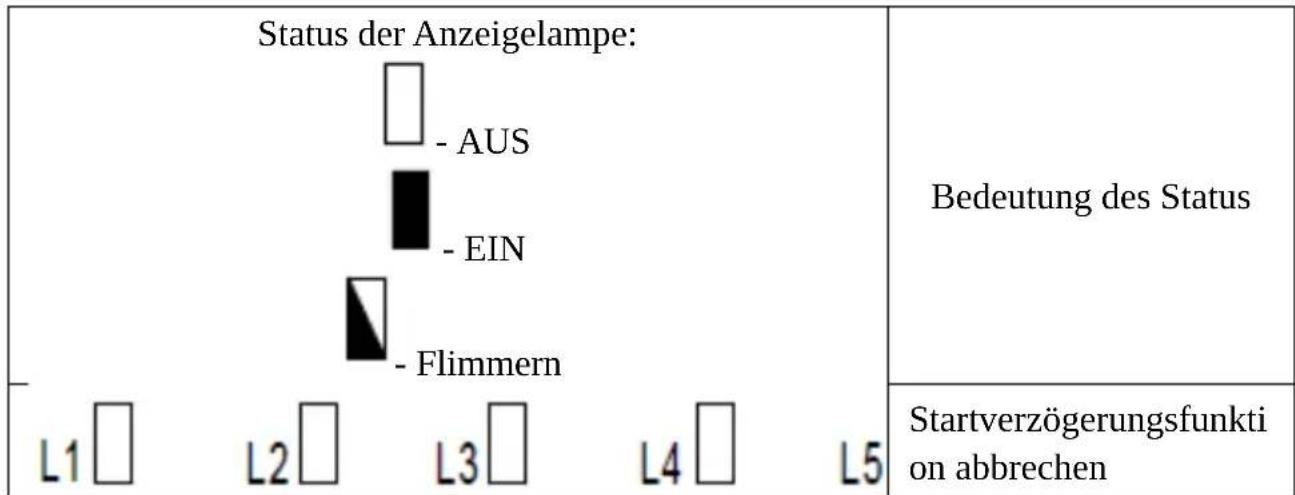 MSW GDOOR-002A - Betriebsanleitung: - 2