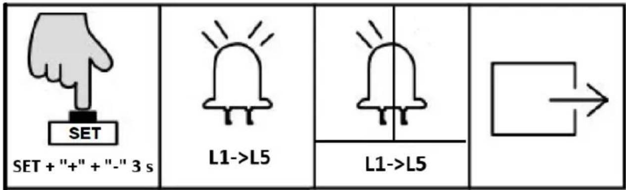 MSW GDOOR-002A - GENDAN FABRIKSINDSTILLING - 1