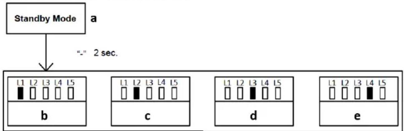 MSW GDOOR-002A - NOTE: - 1
