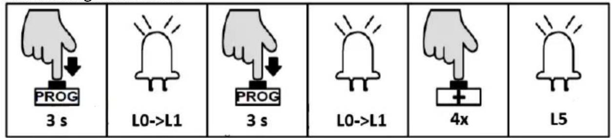 MSW GDOOR-002A - Användningsinstruktion: - 1