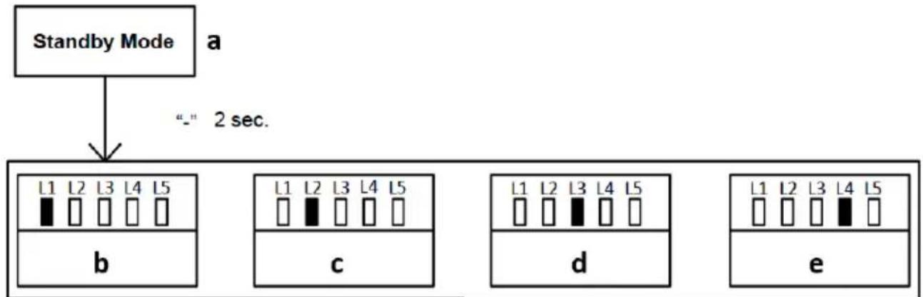 MSW GDOOR-002A - MERK: - 1