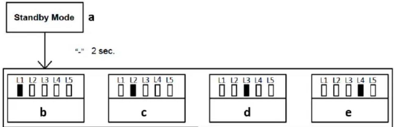 MSW GDOOR-002A - TÁVVEZÉRLÉS KEZELÉSE - 1