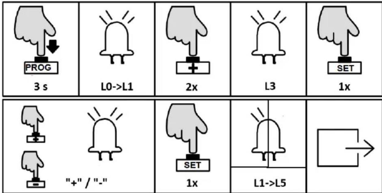 MSW GDOOR-002A - REVERSE WHEN MEETING OBSTACLES SETTING (L3) - 1