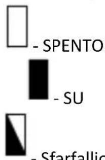 MSW GDOOR-002A - IMPOSTAZIONE DELLA FUNZIONE DI CHIUSURA AUTOMATICA (L5) - 2