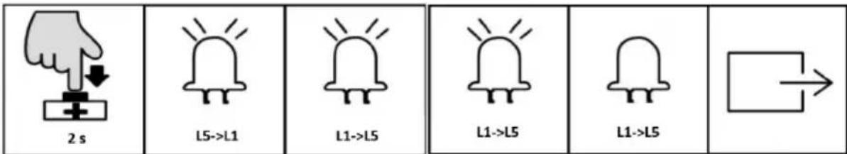 MSW GDOOR-002A - SNABBINSTÄLLNING FÖR LÖPRESOR - 1
