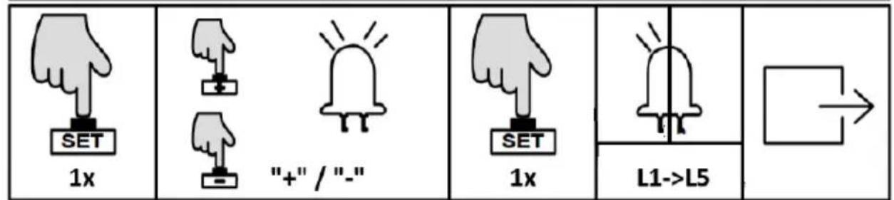 MSW GDOOR-002A - Användningsinstruktion: - 2