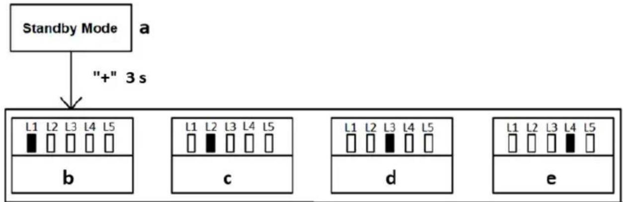 MSW GDOOR-002A - KAUKO-OHJAIN PIKAOPPI - 2
