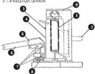 MSW HML-100 - A BERENDEZES BIZTONSAGOS HASZNALATA - 1