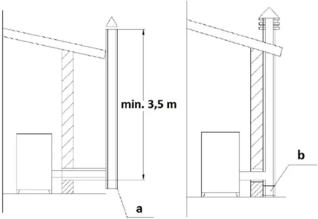 MSW PLT-13 - Skorstein/ventilasjon: - 1