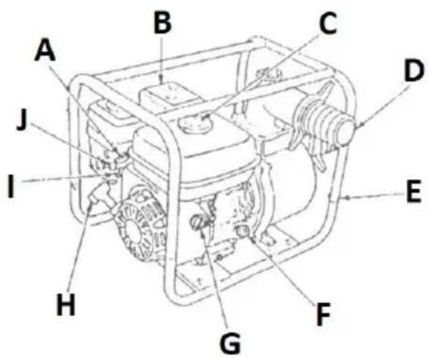 MSW GP-100 - Device description - 1
