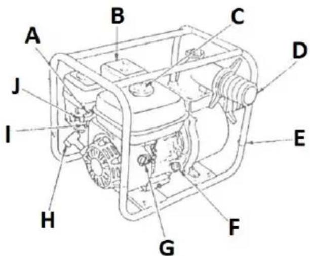 MSW GP-100 - Descrição do disposito - 1