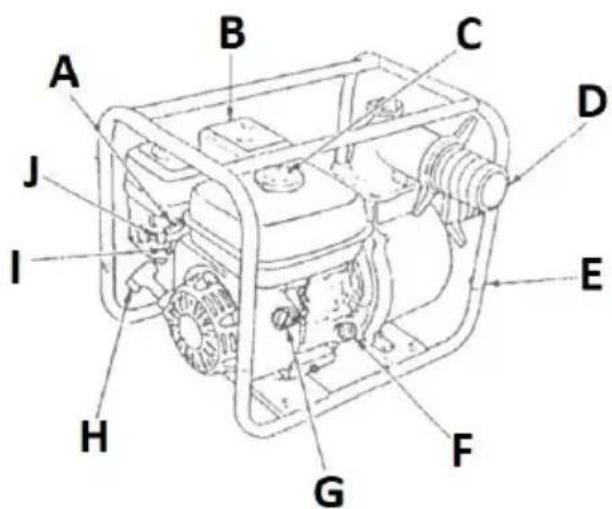MSW GP-100 - Beschrijving van het apparatus - 1