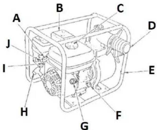 MSW GP-100 - Description de l'appareil - 1