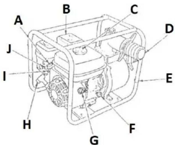 MSW GP-100 - Descrizione del disposativo - 1