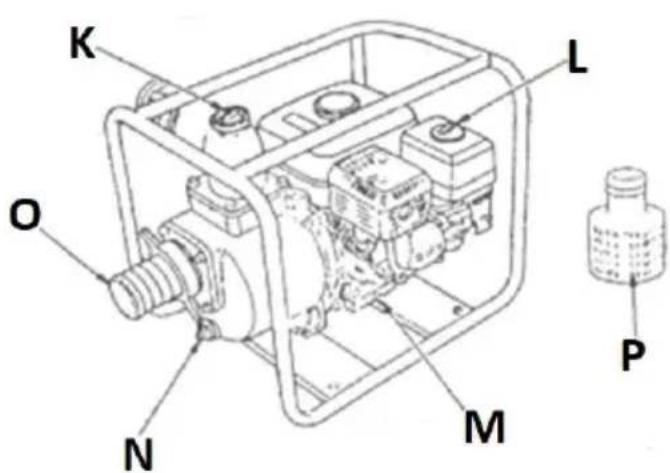 MSW GP-100 - Beskrivning av apparaten - 2