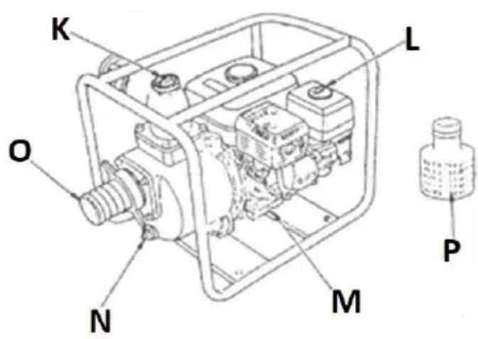 MSW GP-100 - Eszköz leírása - 2