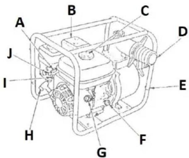 MSW GP-100 - Descripción del aparato - 1