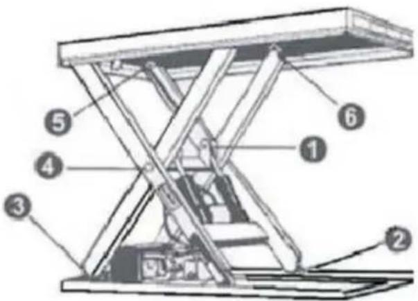 MSW SLT-2000 - Puntos de engrase - 1