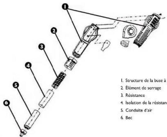 Stamos S-LS-15 Basic - CONSIGNES DE SÉCURITÉ - 1