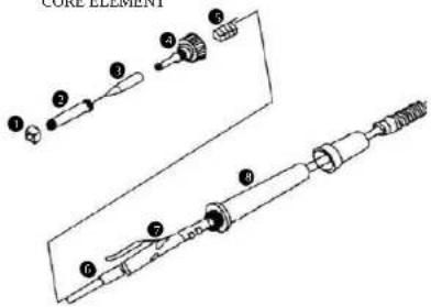 Stamos S-LS-15 Basic - SAFETY ISSUES REMARKS - 2