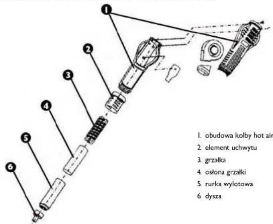 Stamos S-LS-15 Basic - UWAGI ODNOŚNIE BEZPIECZEŃSTWA - 1