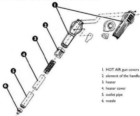 Stamos S-LS-15 Basic - SAFETY ISSUES REMARKS - 1