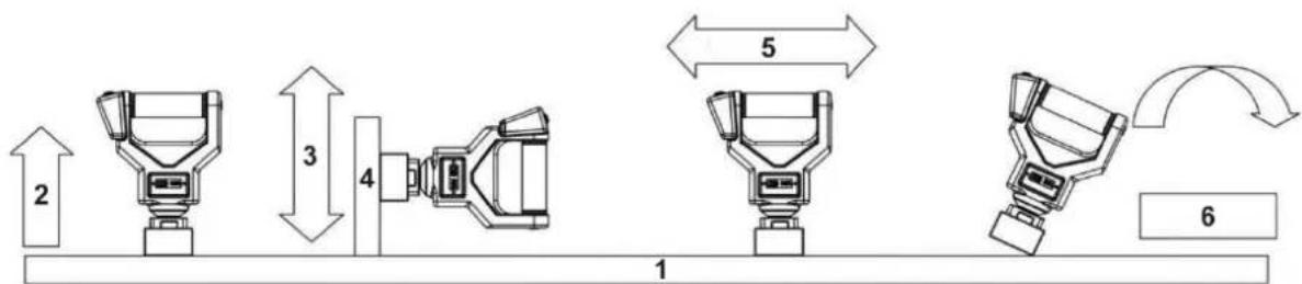Stamos SWG-EMP 30L180 - Device use - 1