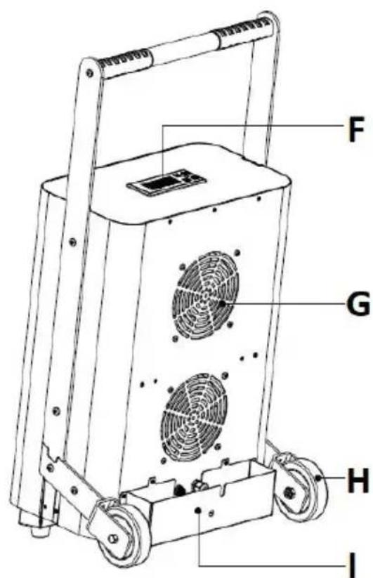 Ulsonix AIRCLEAN 40G - Termék—attekintés - 2