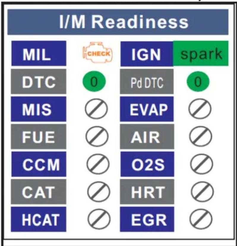 MSW OBD3 - Klaar testmodus - 1