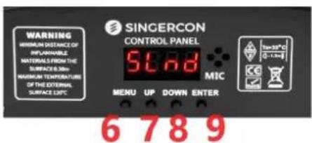 Singercon CON.LED-106 - PLAATS VAN HET APPARAAT - 1