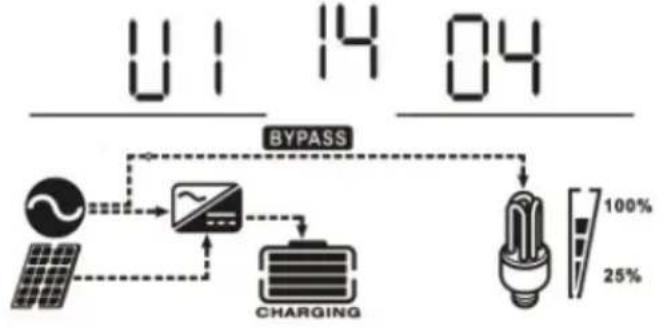 MSW S-POWER UPS 1600 PSW - SKÄRMINSTÄLLNING - 12