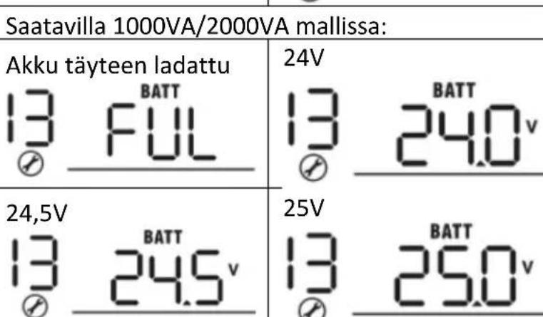 MSW S-POWER UPS 1600 PSW - LCD-ASETUS - 63