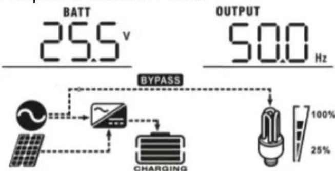 MSW S-POWER UPS 1600 PSW - IMPOSTAZIONE DEL DISPLAY - 6