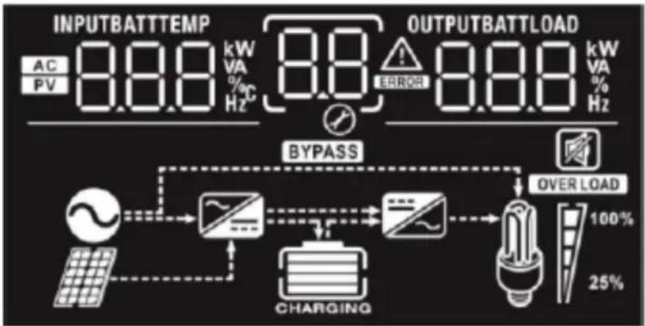 MSW S-POWER UPS 1600 PSW - DISPLAY- OG FUNKSJONSKNAPPER - 4