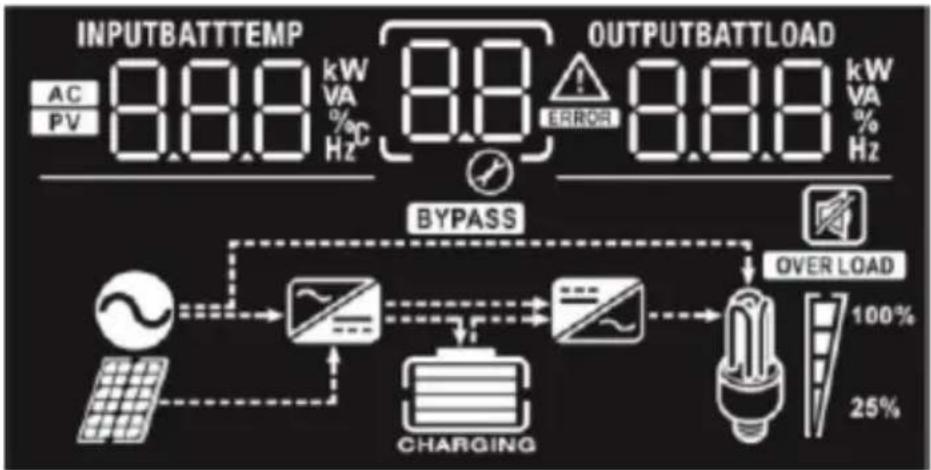 MSW S-POWER UPS 1600 PSW - DISPLAY UND FUNKTIONSTASTEN - 3