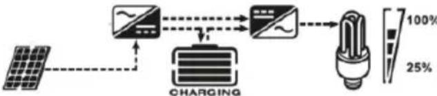 MSW S-POWER UPS 1600 PSW - LCD display - 22